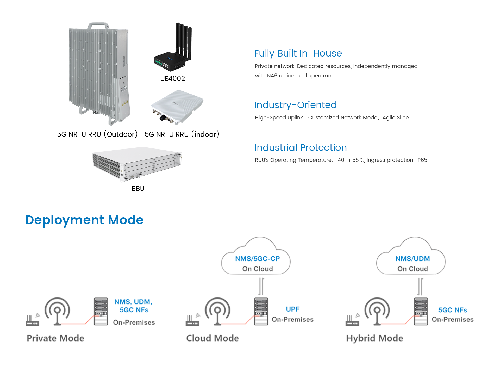 AI-LINK Debuts the World's First Cloud Native Industrial 5G NR-U